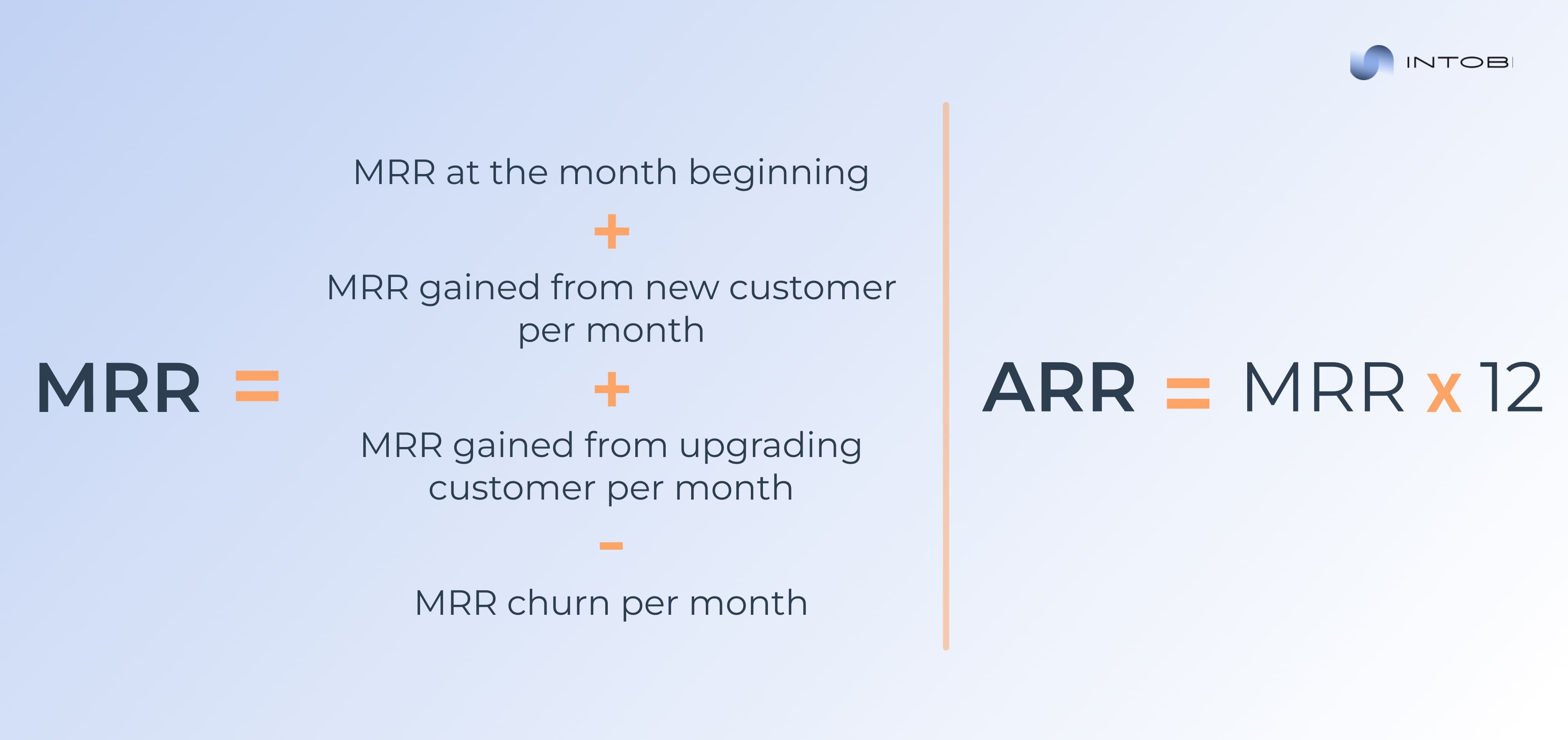 How MRR and ARR metric work