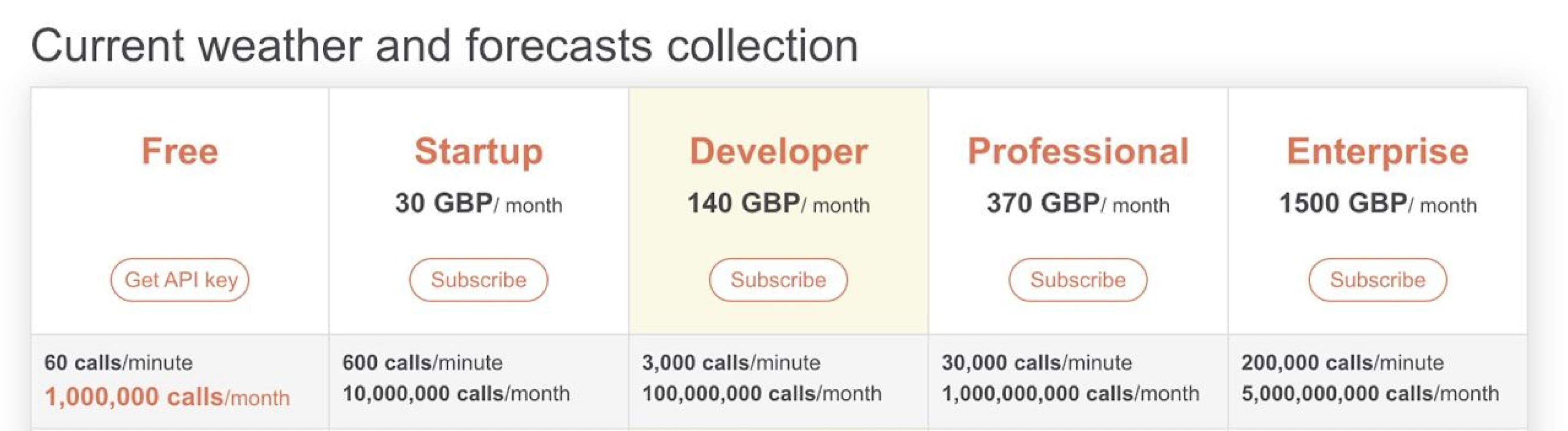 OpenWeather pricing model template