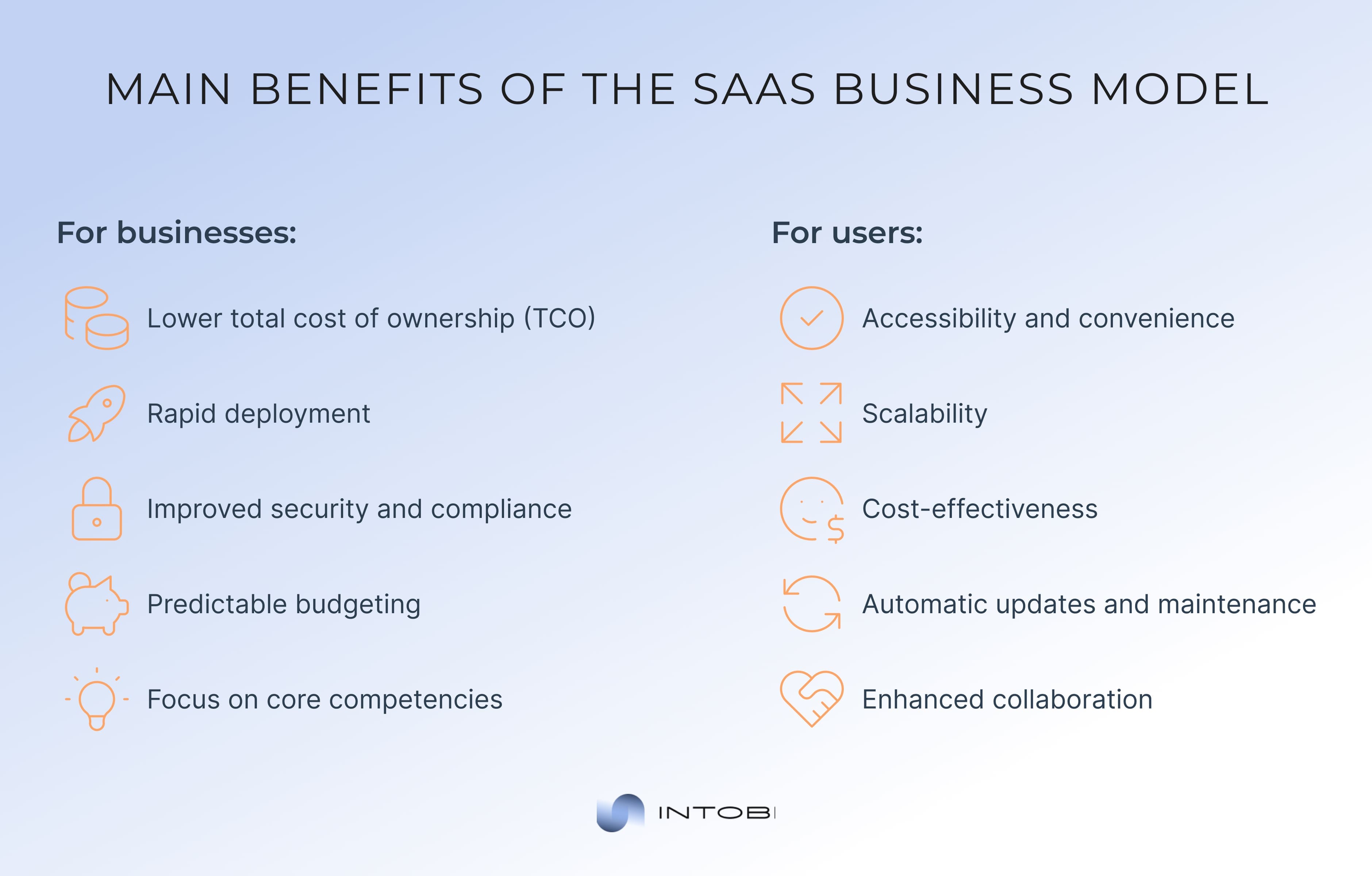 Top benefits of the SaaS business model
